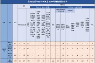 稳定输出！波尔津吉斯半场10中5拿下11分6板